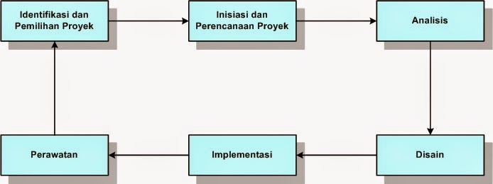 Contoh Jurnal Rekayasa Perangkat Lunak - Tracy Notes